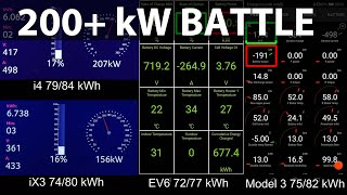 BMW i4, Model 3 LG 82 kWh, EV6 and iX3 charging comparison