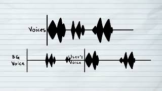 Spectral subtraction