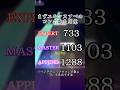 ペンタトニックのコンボ数に「5」を見出す方法 #プロセカ