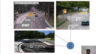Highway Engineering (18CV56) Module -2, Session -3