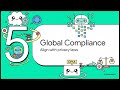 ISO/IEC 42001:2023 AIMS Lead Auditor -16.2- Implementing Data Privacy and Security under ISO 42001