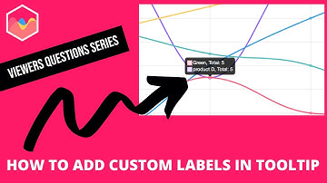 How to Show the Labels in the Customize Tooltip in Chart JS