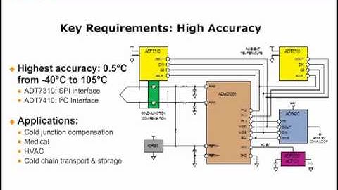 Sensors: Temperature Sensors