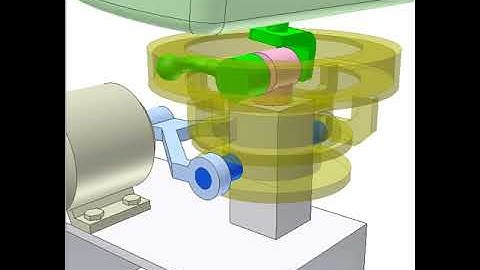 Robot head of 2 rotation DoF 3