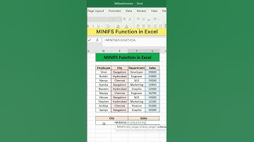 MINIFS Function in Excel | Advanced Excel Formula #excel #exceltutorial #exceltips