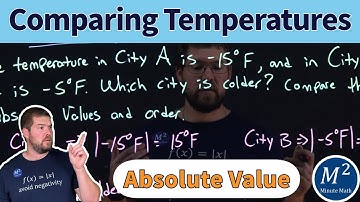 Comparing Temperatures Using Absolute Value and Order