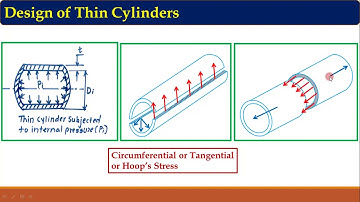 3 1 Design of Pressure Vessel  Part 1 Machine Design II