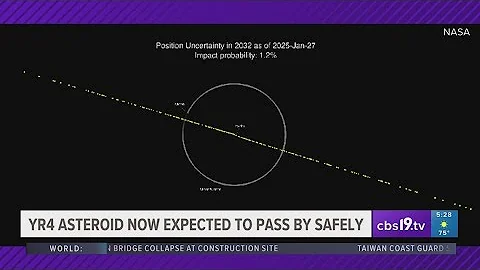 YR4 asteroid now has less than 1% to hit Earth in 2032
