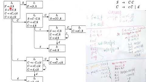 CS 304 Compiler Design Mod 3 CLR and LALR parsers