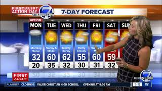Monday Super 7-Day Forecast