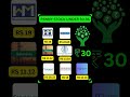 PENNY STOCK UNDER 30 RS #shorts #viral