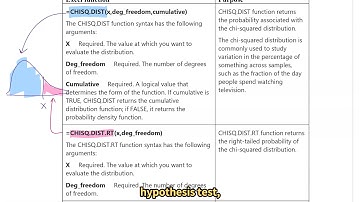 Chi-Square Distribution