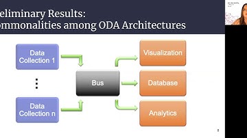 Global Experiences with HPC Operational Data Measurement, Collection and Analysis