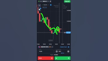 Binary Options Candle Latest Trading Strategy| Quotex Trading #shorts