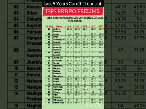 rrb po cut off 2022 || rrb po cut off 2022 state wise #ibps #rrbpo #shorts #ytshorts