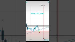 Trade candlesticks and SNR iqoption binary binaryoptions binar forex binarytrading trading