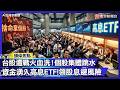 台灣股市反應戰爭影響