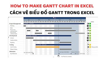 Làm thế nào để vẽ biểu đồ Gantt trong Exccel ? How to make Gantt chart in Excel?