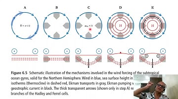 2   Wind Stress Curl and Sverdrup Transport