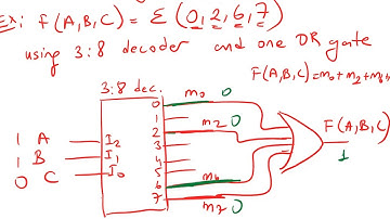 Lec 8c: Implementing Functions with Decoders