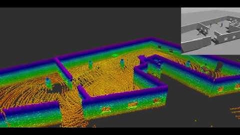 Autonomous UAV in indoor environment