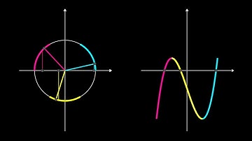 【 Solution Formula 】 Correspondence of Solutions of Cubic Equations Part1