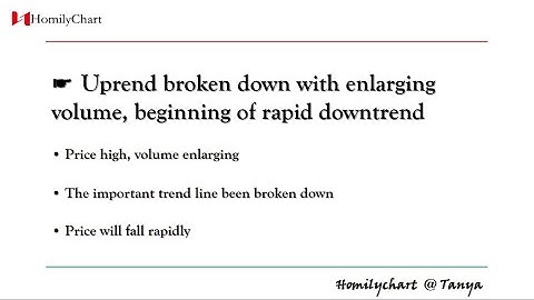 Homily Chart(English) Learning Volume #16 Uptrend broken down with enlarging... #TechnicalAnalysis3
