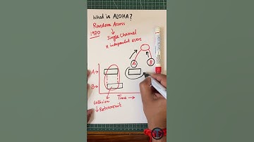 What is ALOHA in Computer Networks? In 3 min #computernetwork #networkingbasics