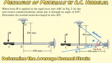 Determine the normal strain developed in wire BD. Mechanics of Materials| Engineers Academy