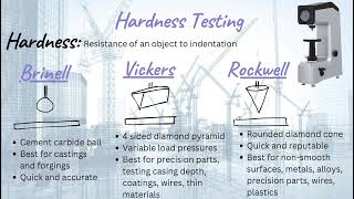 Hardness Testing