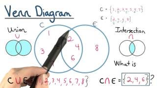 Intersection Check - Visualizing Algebra