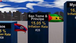 Inflation Rates by Country 2025:The Global Economic Outlook | You Won't Belive These Inflation Rate!