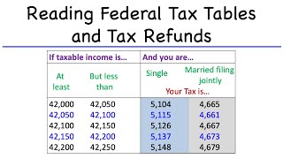 Celebrity Reading Federal Tax Tables and Tax Refunds Wealth