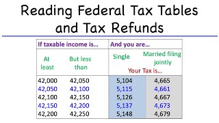 Reading Federal Tax Tables And Refunds You