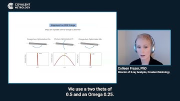 Sample Alignment for XRR Measurement