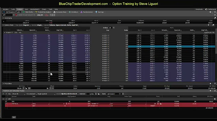 Building an Iron Condor Trade