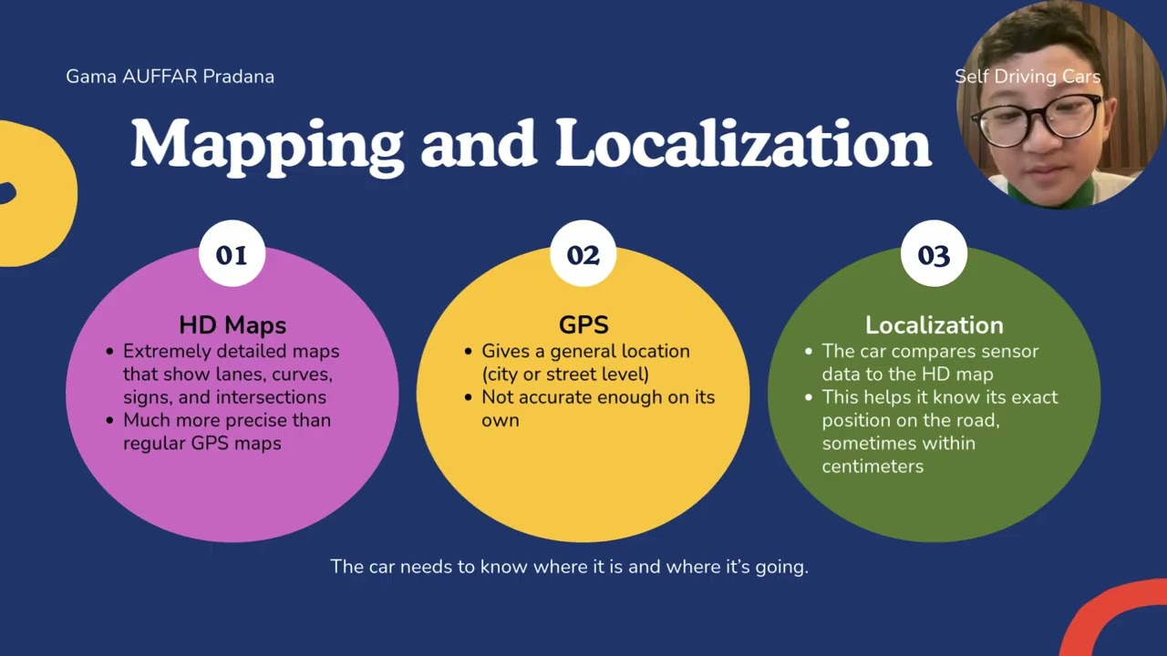 Self Driving Cars by Gama Auffar Pradana from class 5.2  _  2026