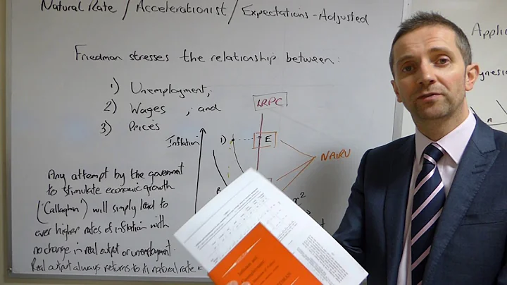 Friedman's Expectations-Adj...  Theory of Inflation