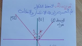 بث مباشر لتمارين حول إنكسار الضوء