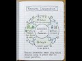 Resource Conservation #shorts