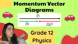 Vector nature of Momentum: Momentum Vector Diagrams