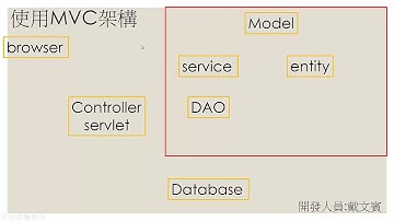 恆逸Java Web程式設計師養成班5648班【hsm口琴購物網】