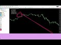 Ultimate Gold Scalping Strategy  MT4 XAUUSD Trading for Beginners