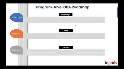 Session 3 - FDP on Advanced Concepts of Outcomes based Education