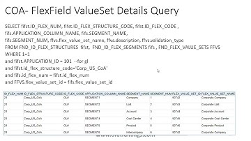 Oracle Cloud ERP - Chart of Account, BSV, Ledger and Legal Entity - Tech Overview