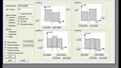 IIR Filter Design in Capsim® Communication and DSP Block Diagram Environment