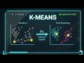 K-means clustering - Visualized