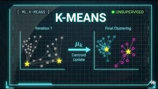 K-means clustering - Visualized Wealth