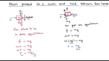 Minimum force needed to press a block against the wall and between the hands against Friction