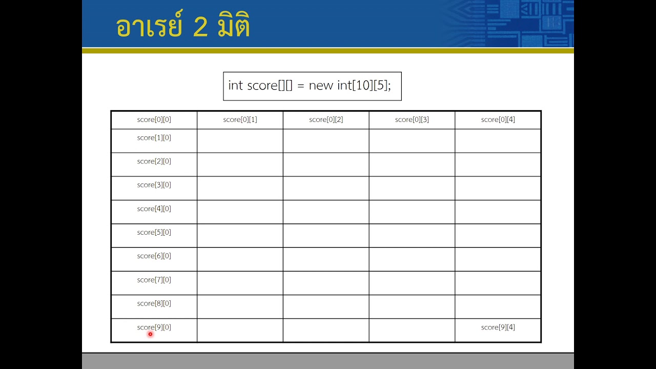 length คือ  New 2022  Lec06 Array2D 02 Array length